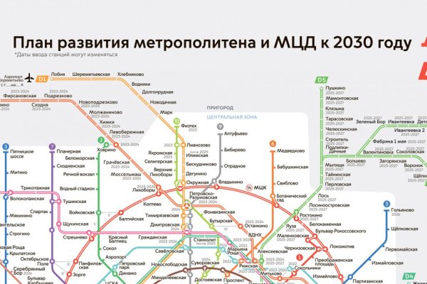 Kraken market зеркала