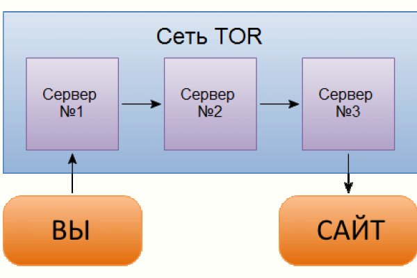 Ссылки кракен телеграф